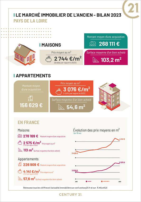 Immobilier - CENTURY 21 Amara Immobilier - marché immobilier ancien, prix, maisons, estimer, vendre, acheter, louer, faire gérer, investir